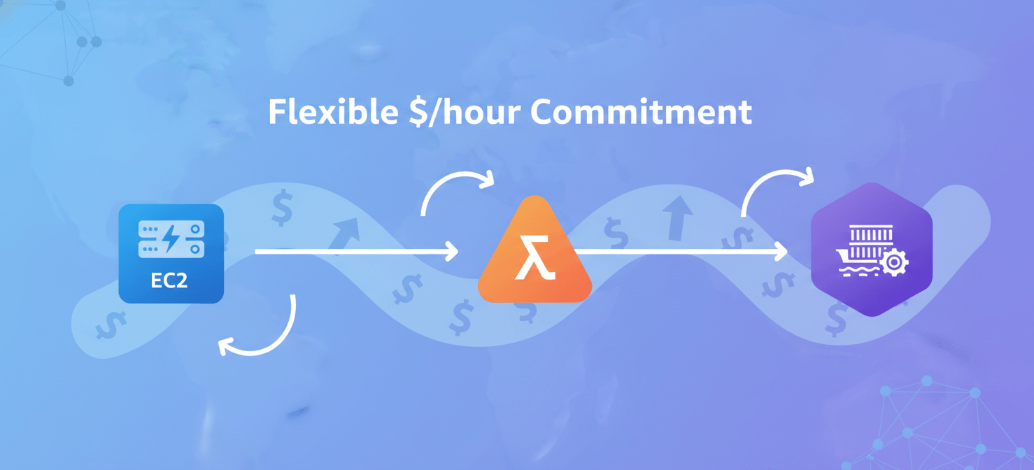An illustration depicting a stream of dollar signs flowing through various cloud compute icons, including EC2, Lambda, and Fargate, labeled with a '$/hour' commitment. This visual represents the flexible, hourly spend commitment of Savings Plans across different services.