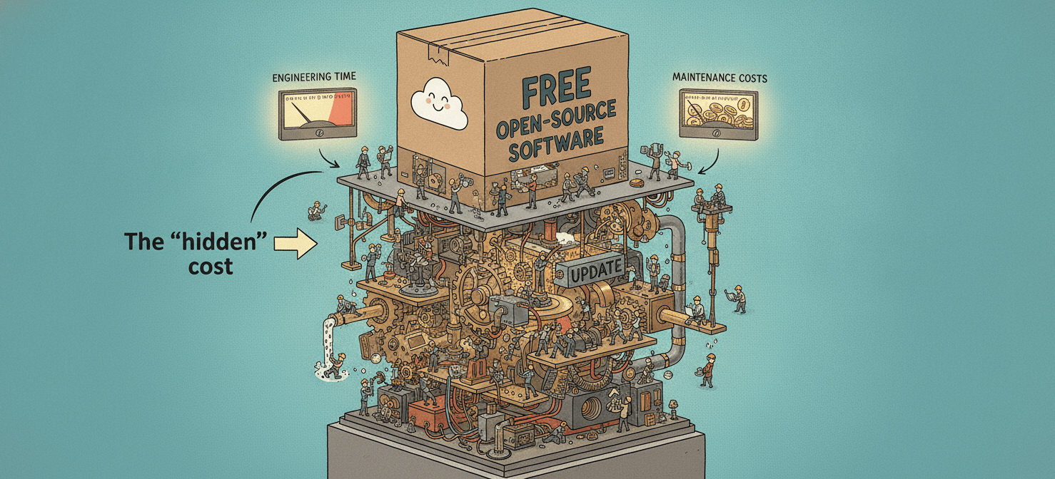 An illustration depicting the hidden total cost of ownership (TCO) for 'free' open-source software. While the license is free, the image reveals the substantial engineering time and resources required for implementation, maintenance, and support, impacting a startup's runway.