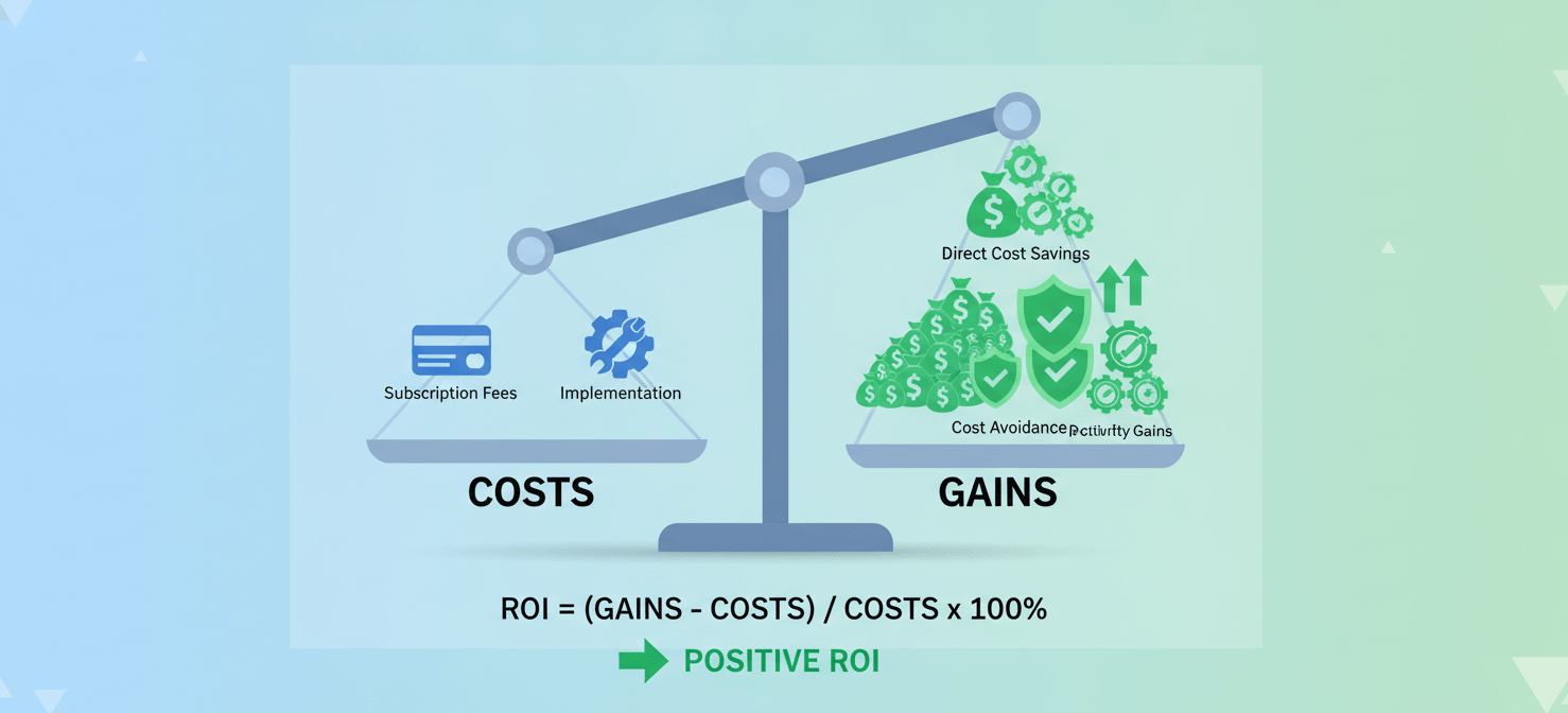 An infographic illustrating the ROI calculation for a SaaS management platform, with a balance scale showing significant financial gains (cost savings, avoidance, productivity) outweighing the platform's costs, demonstrating a clear return on investment.
