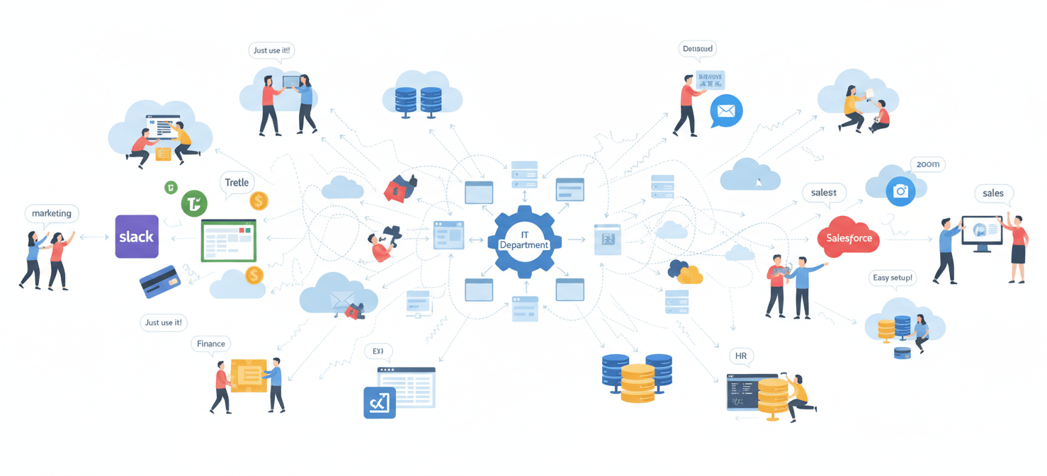 An infographic-style illustration depicting various business departments independently adopting a multitude of SaaS applications and cloud services, creating a decentralized and sprawling technology landscape. This visual highlights the ease with which shadow IT emerges due to rapid business needs and accessible cloud procurement, often bypassing central IT oversight.