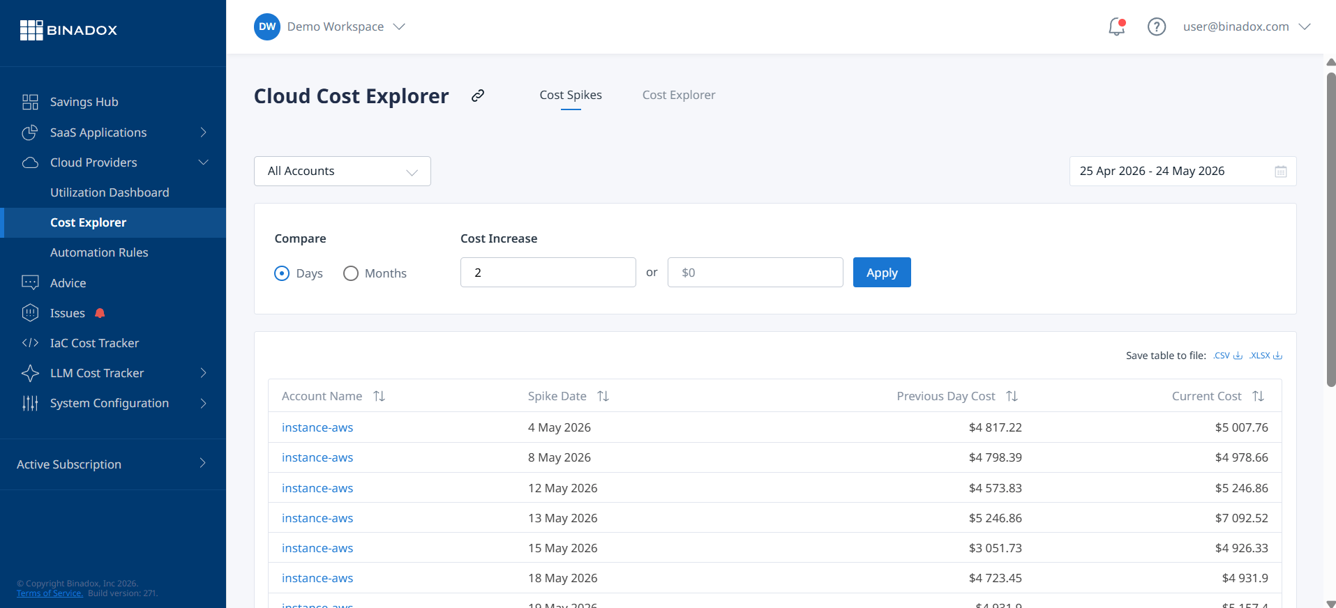 Screenshot of AWS Cost Anomaly Detection dashboard displaying a recent cost spike identified as an anomaly, with details on the affected service and the configured notification channels, serving as an early warning system for unexpected spend.