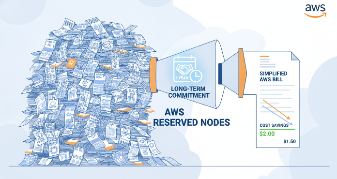 An illustration showing the significant cost savings and predictability achieved by using aws reserved nodes. A large, complex, and expensive cloud bill is being streamlined and reduced, with a clear focus on financial optimization and long-term commitment, symbolizing how businesses can cut waste and manage their AWS spending more effectively.