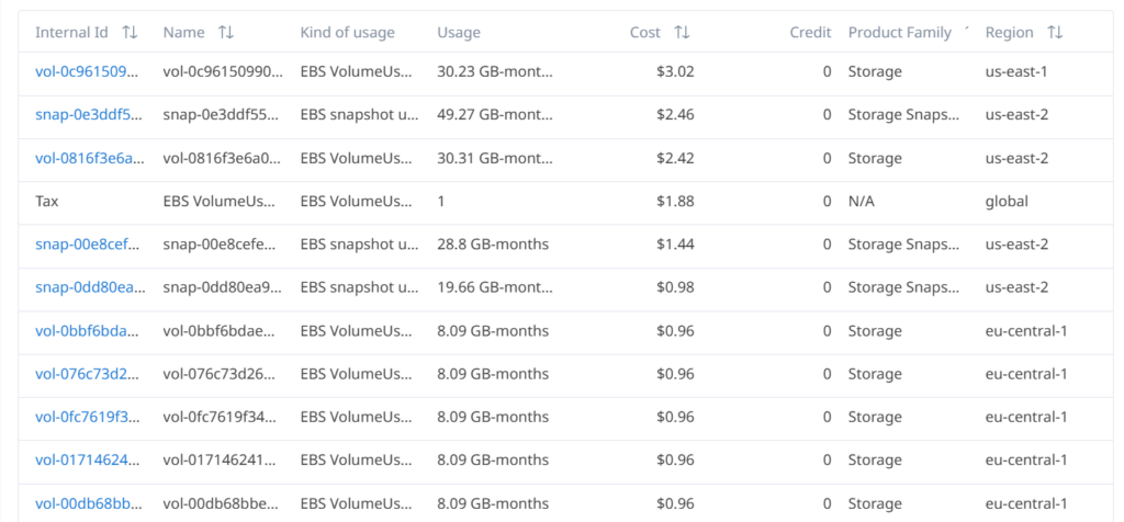 Cloud raw data